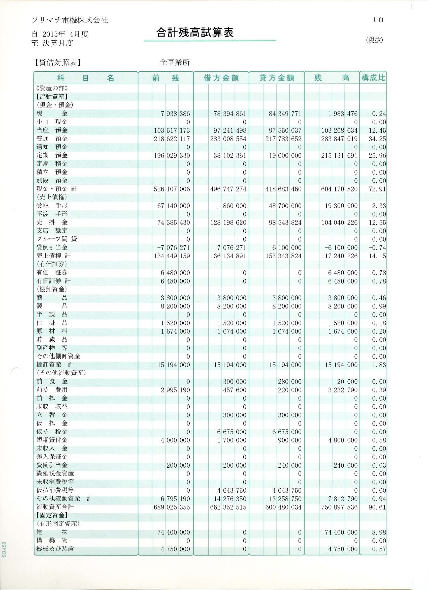 SR4501 合計残高試算表