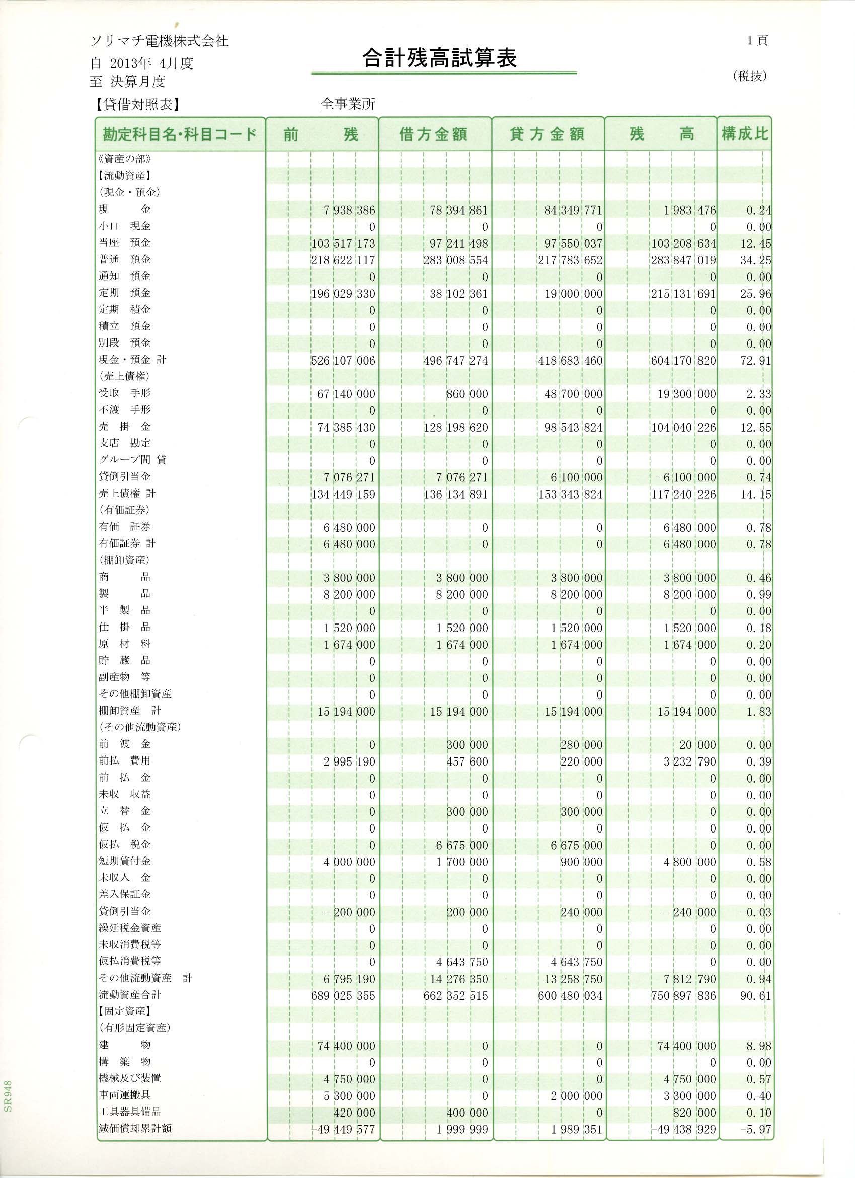 SR9481 合計残高試算表